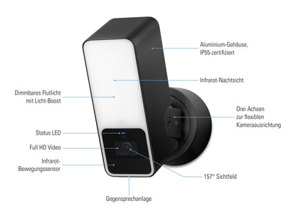 Eve Cam, Smarte Außenkamera